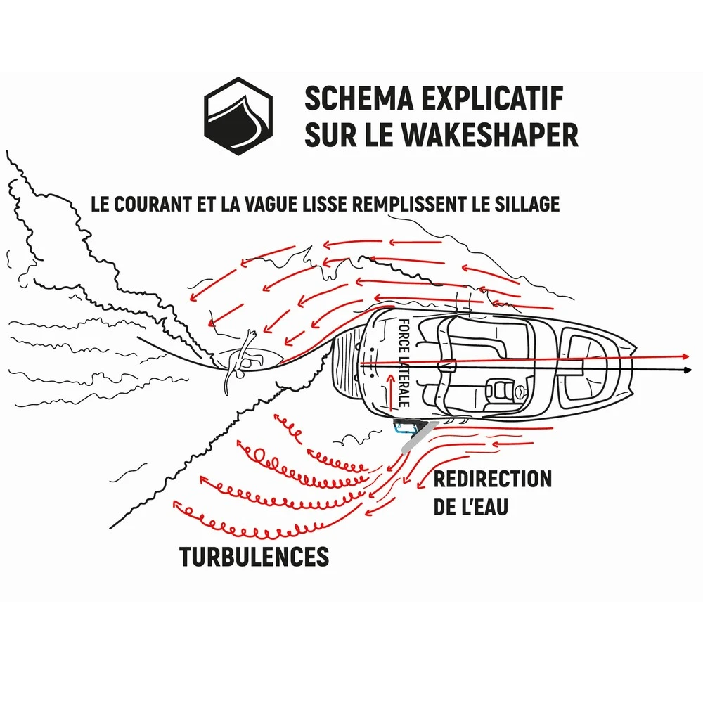 BOOSTER VAGUE LIQUID FORCE EDGE MEGA WAVE 6 BOOSTER VAGUE LIQUID FORCE EDGE MEGA WAVE – Image 6