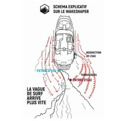 BOOSTER VAGUE LIQUID FORCE EDGE PRO WAKE SHAPER 2 -Surf Sportif explication2 23 10 2020 16 33 53