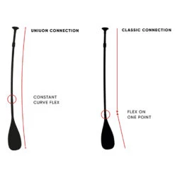 PAGAIE FANATIC BAMBOO CARBON 50 FIXE -Surf Sportif f7 02 12 2019 17 17 39