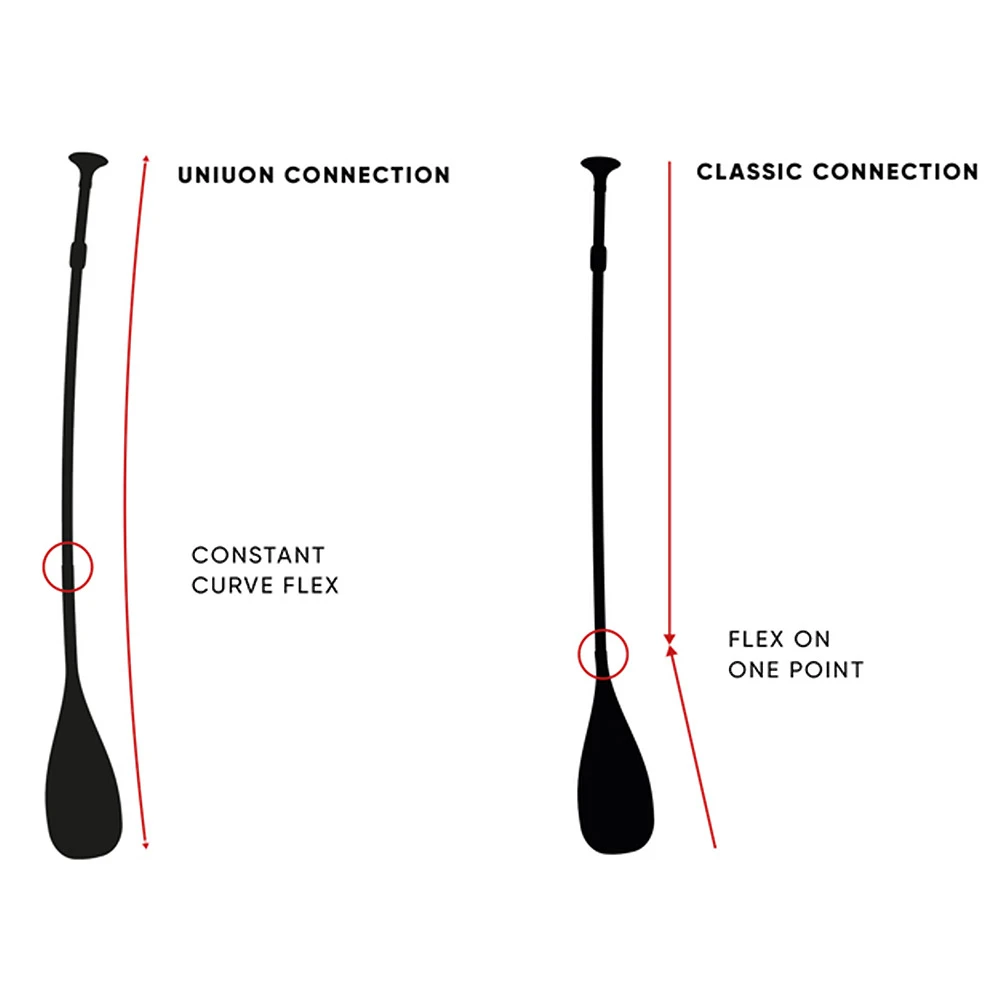 PAGAIE FANATIC DIAMOND 35 VARIO 5 PAGAIE FANATIC DIAMOND 35 VARIO – Image 5