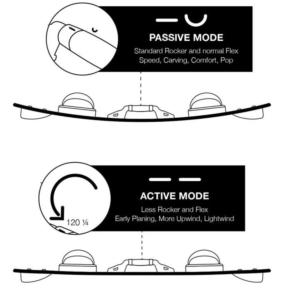 Poignée Eleveight Revo Twin Tip Grab 2 Poignée Eleveight Revo Twin Tip Grab – Image 2