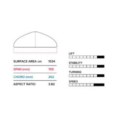 FOIL SLINGSHOT HOVER GLIDE FWIND V4 2023 -Surf Sportif sans titre 149 07 11 2022 14 56 06