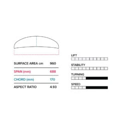 FOIL SLINGSHOT HOVER GLIDE FWAKE V4 2023 9 FOIL SLINGSHOT HOVER GLIDE FWAKE V4 2023 -Surf Sportif sans titre 154 07 11 2022 15 58 04