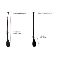 PAGAIE FANATIC DIAMOND 35 VARIO 2021 -Surf Sportif sans titre 413 08 02 2022 15 44 22