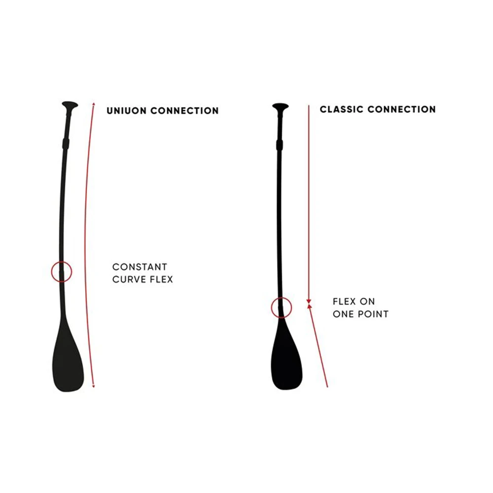 PAGAIE FANATIC DIAMOND 35 VARIO 3 PARTIES 2021 7 PAGAIE FANATIC DIAMOND 35 VARIO 3 PARTIES 2021 – Image 7