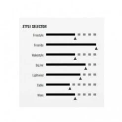 PLANCHE CABRINHA SPECTRUM