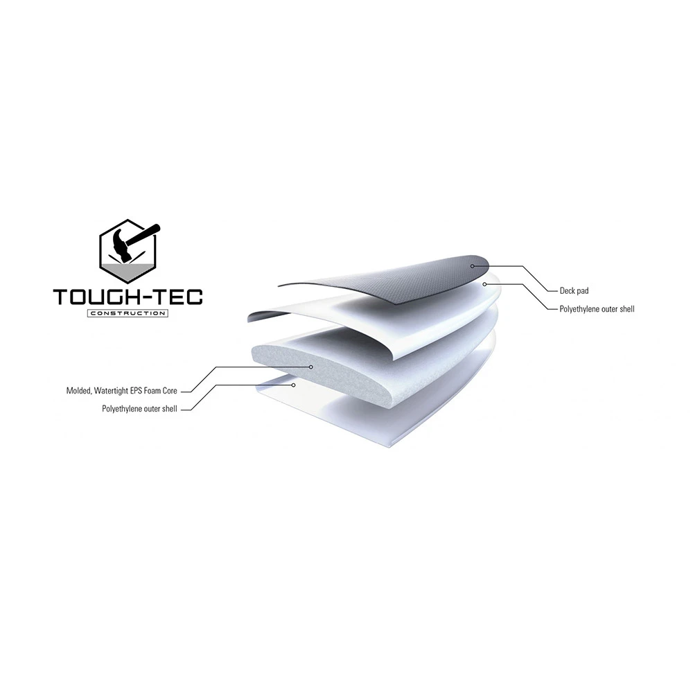 SUP RIGIDE SIC TAO TOUGH-TEC 10.6 2021 2 SUP RIGIDE SIC TAO TOUGH-TEC 10.6 2021 – Image 2